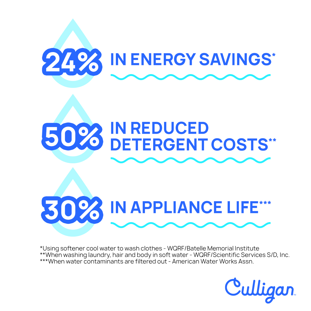 hard water facts