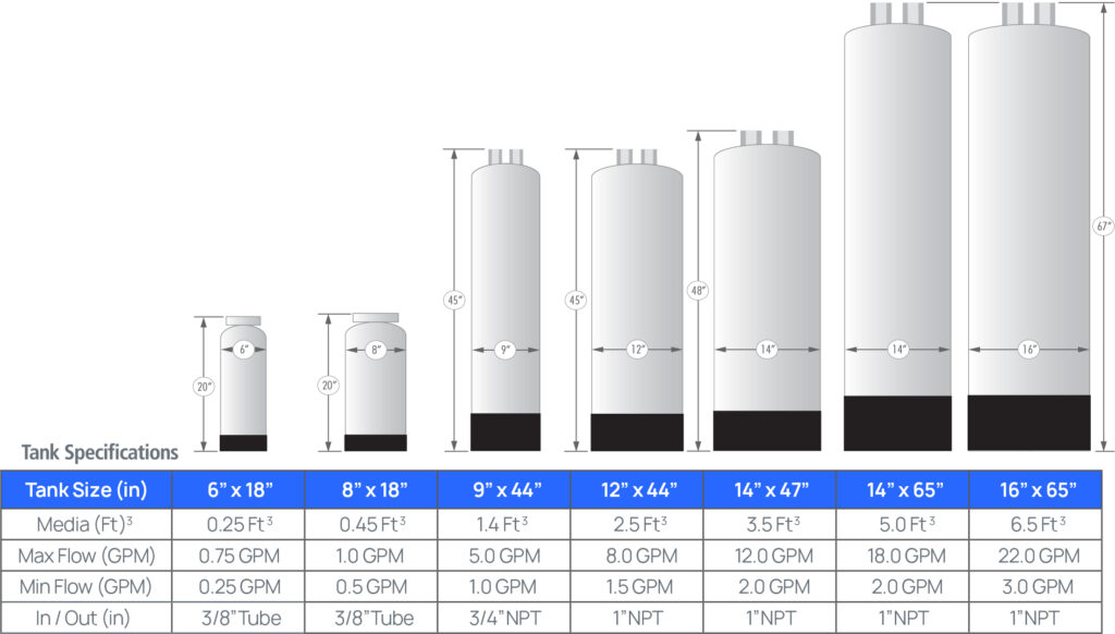 DI tank specifications