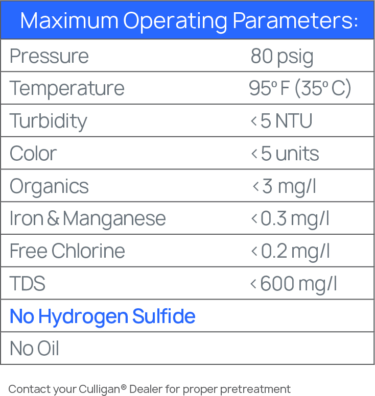 DI maximum operating parameters